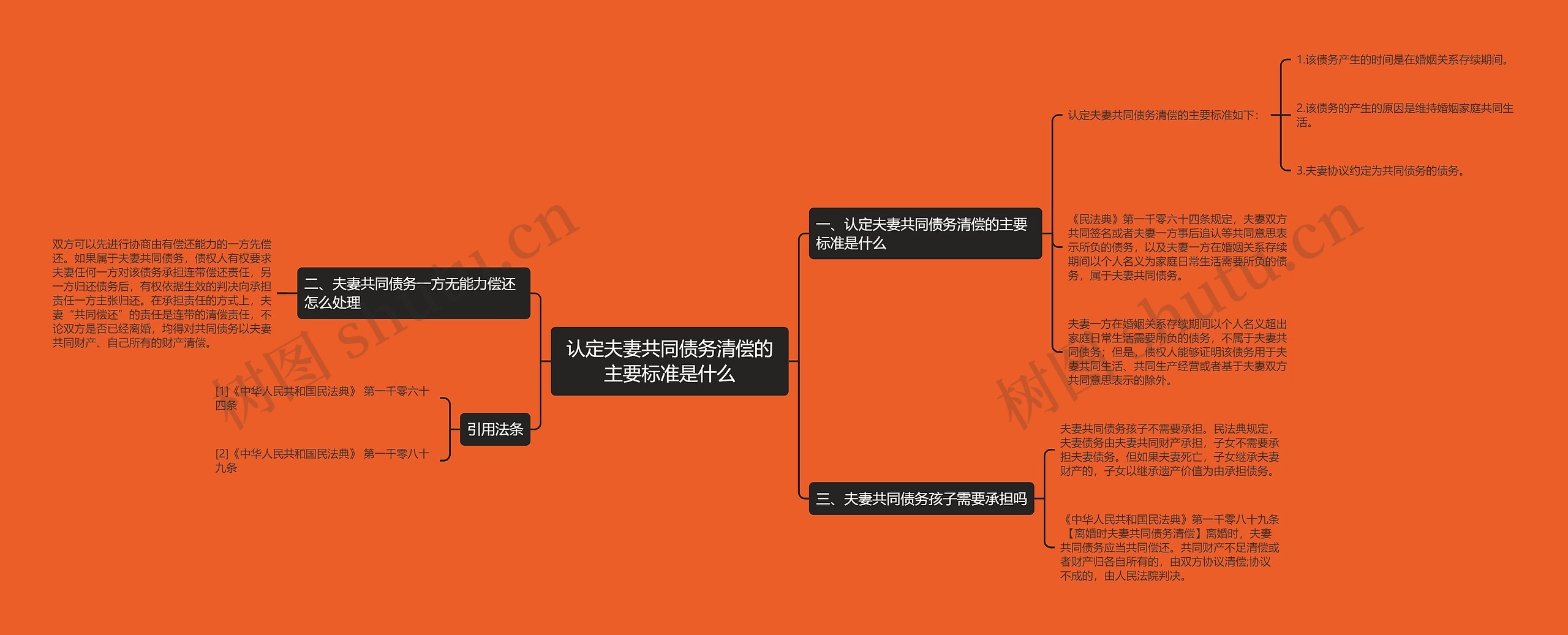 认定夫妻共同债务清偿的主要标准是什么