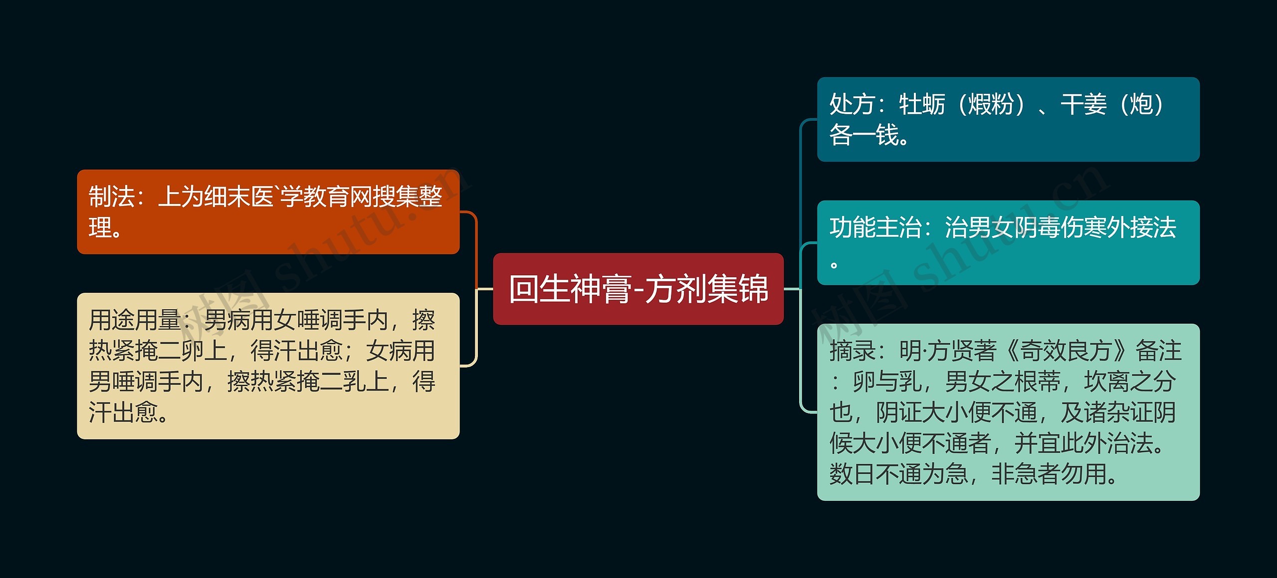 回生神膏-方剂集锦 回生神膏-方剂集锦
