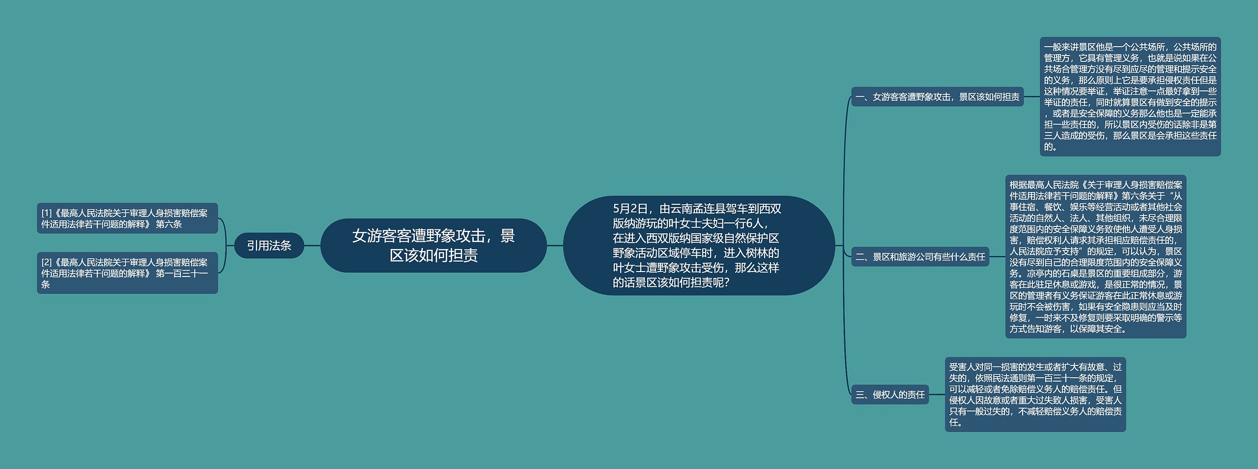 女游客客遭野象攻击,景区该如何担责 女游客客遭野象攻击,景区该如何担责