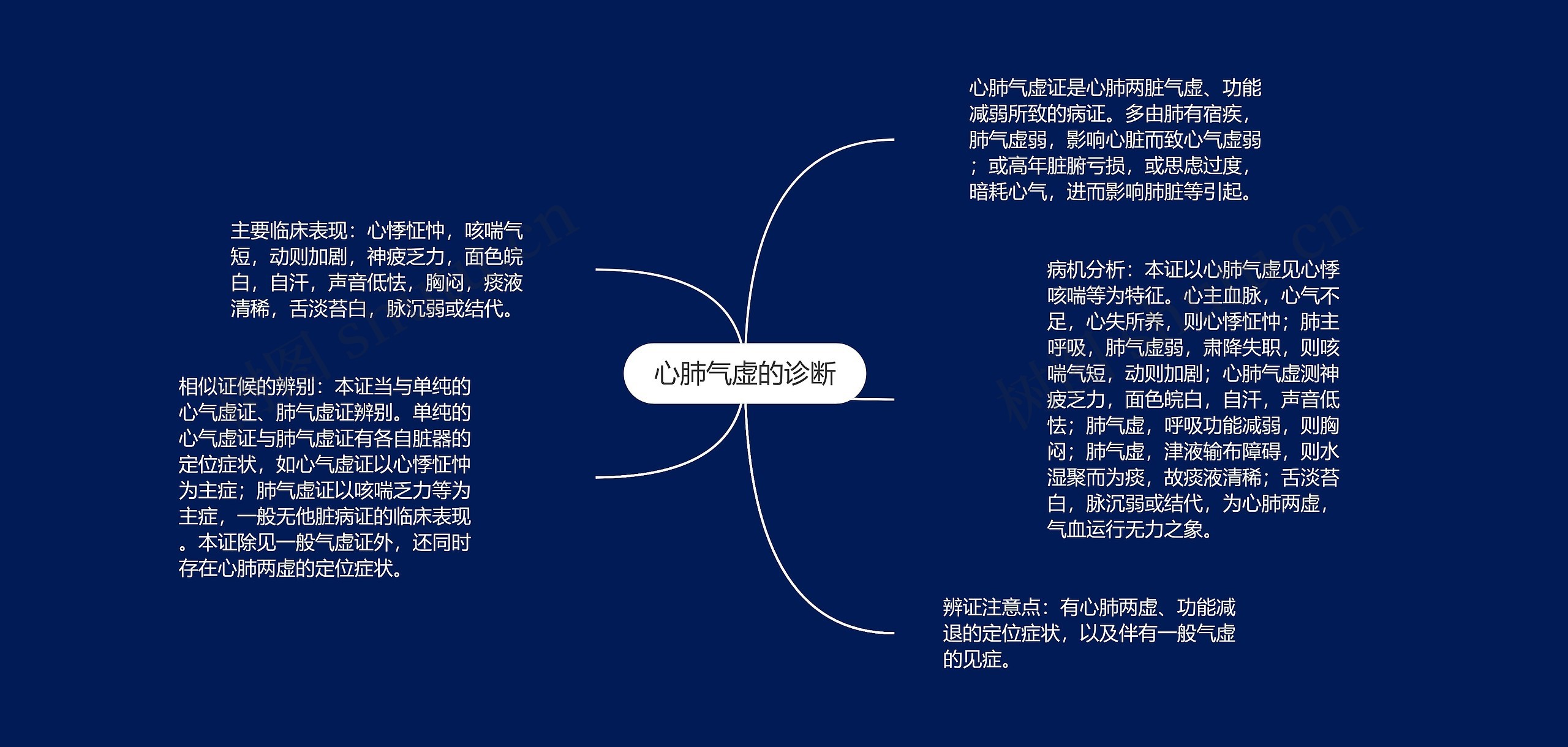 心肺气虚的诊断