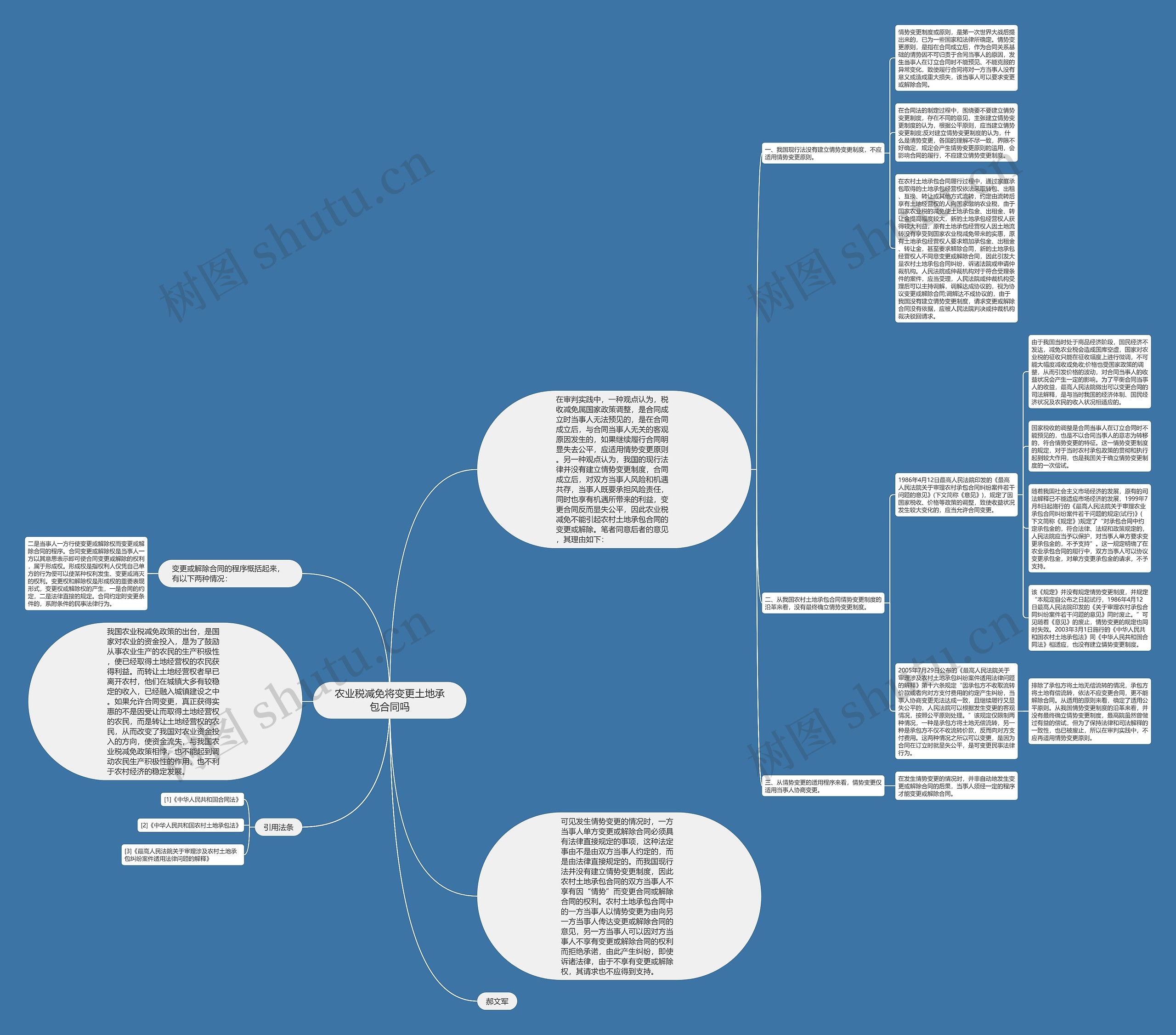 农业税减免将变更土地承包合同吗思维导图