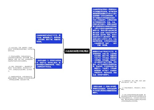 白血病的病理/诊断/概述