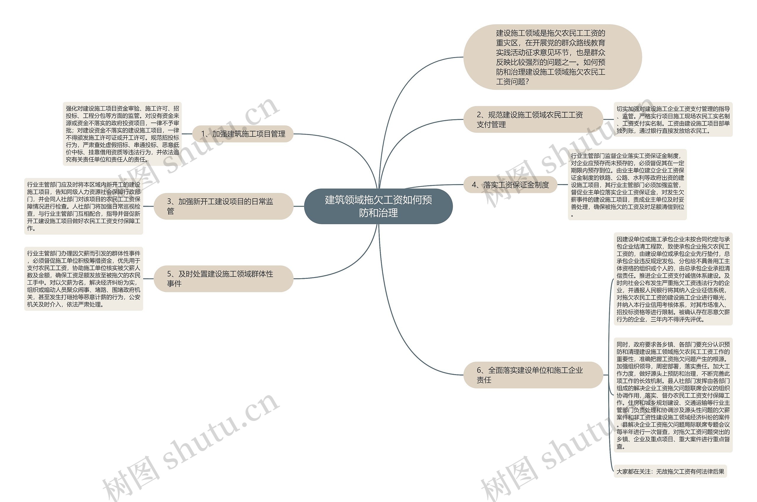 建筑领域拖欠工资如何预防和治理 建筑领域拖欠工资如何预防和治理
