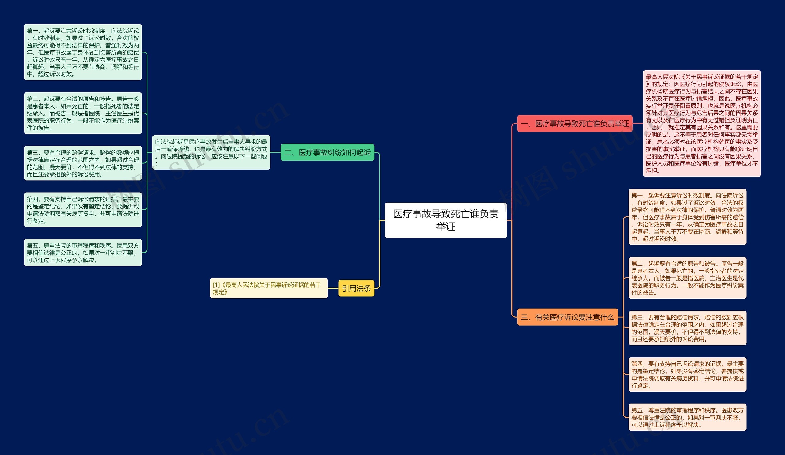 医疗事故导致死亡谁负责举证 医疗事故导致死亡谁负责举证