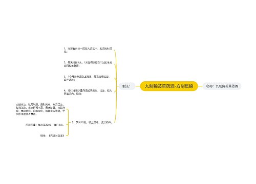 九制豨莶草药酒-方剂集锦思维导图