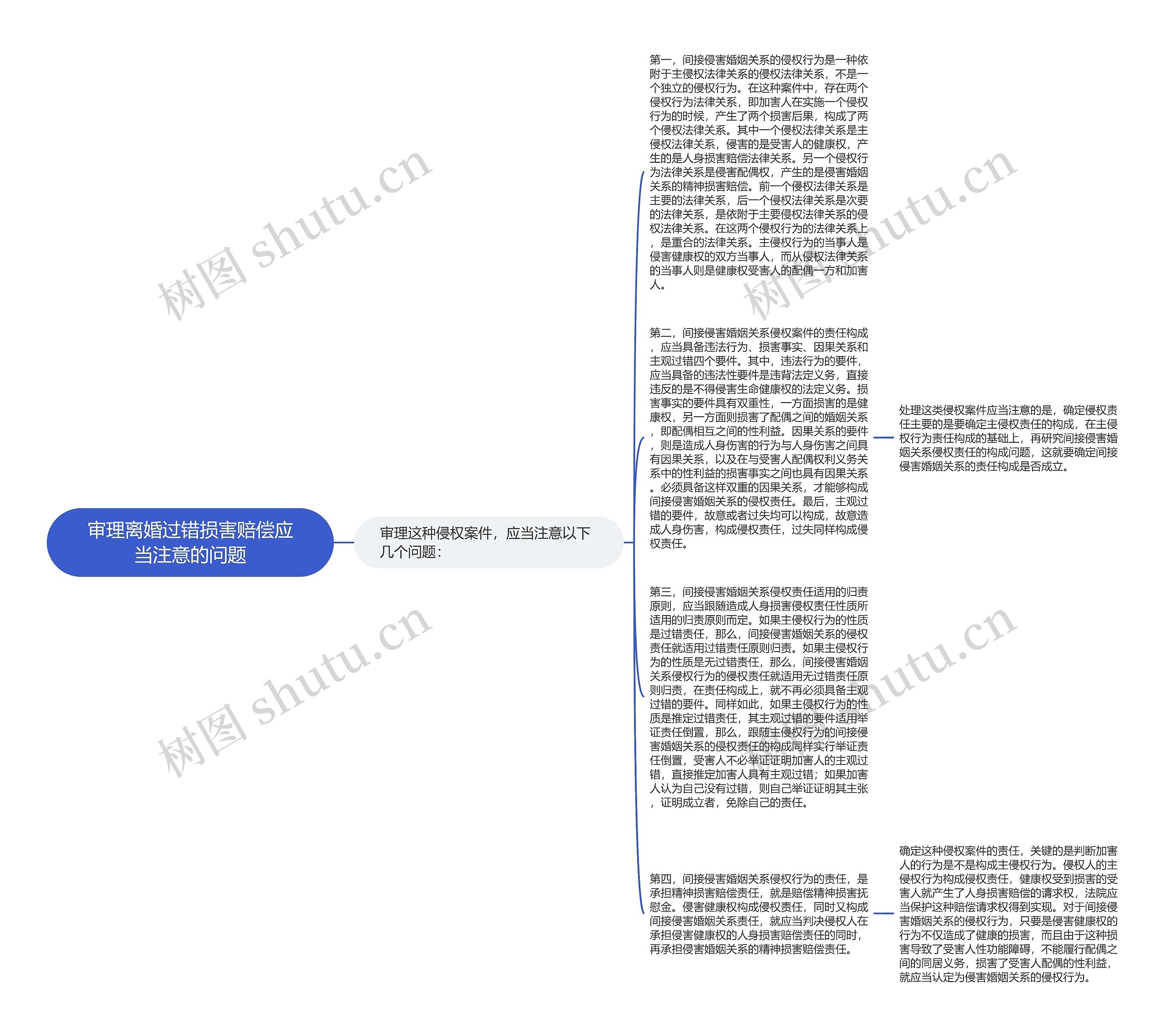 审理离婚过错损害赔偿应当注意的问题思维导图