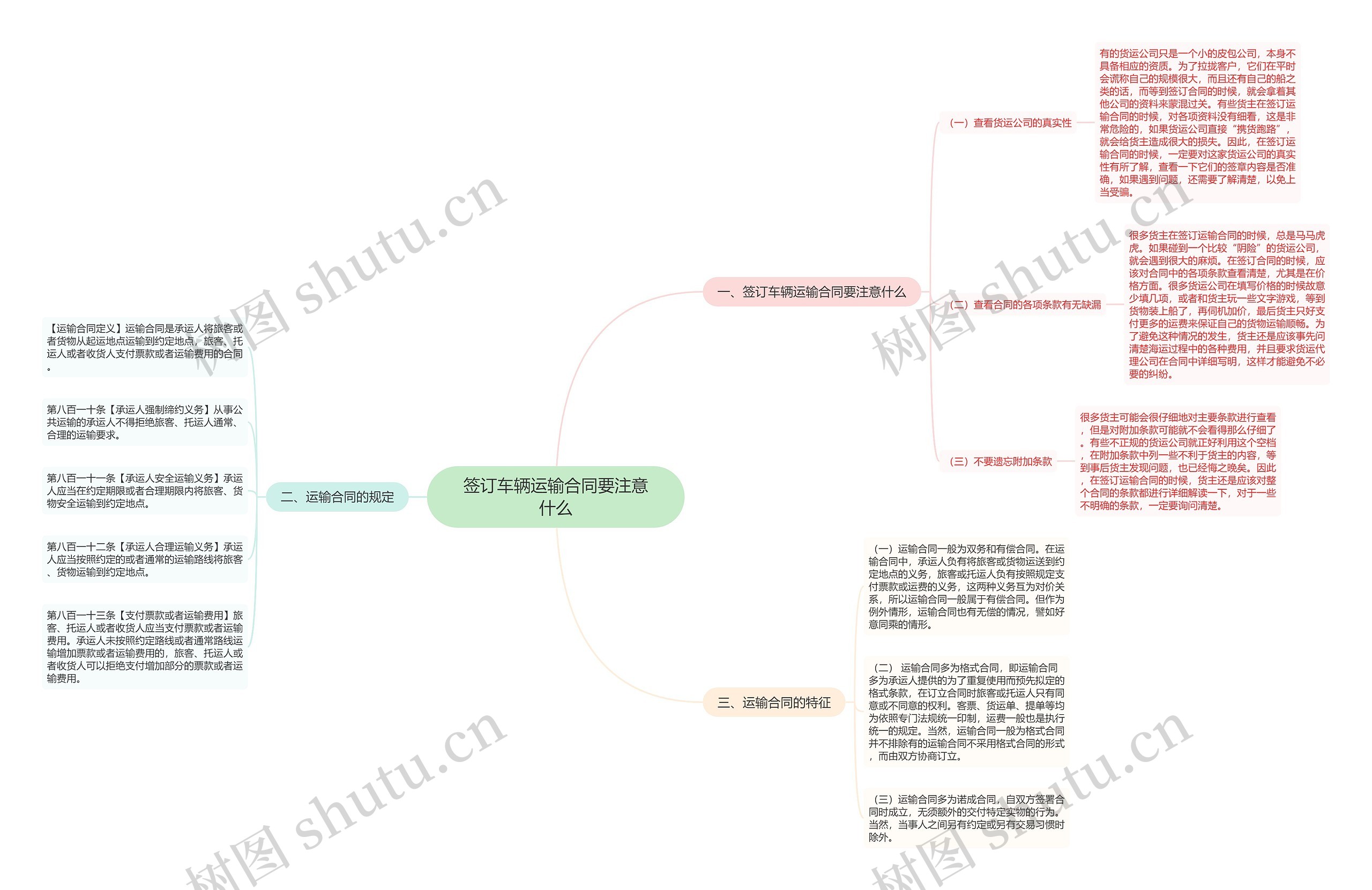 签订车辆运输合同要注意什么思维导图