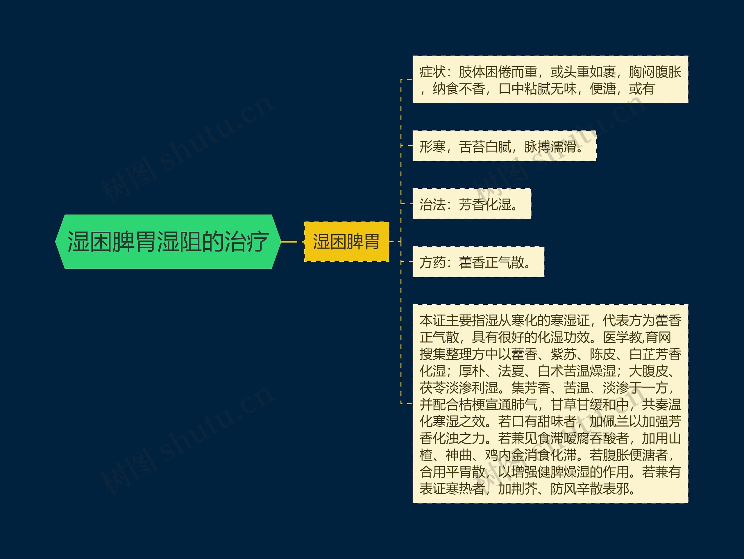 湿困脾胃湿阻的治疗