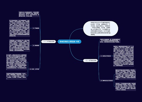 影响发病的主要因素-中医