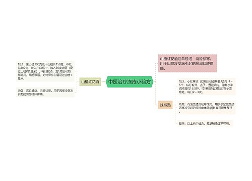 中医治疗冻疮小验方