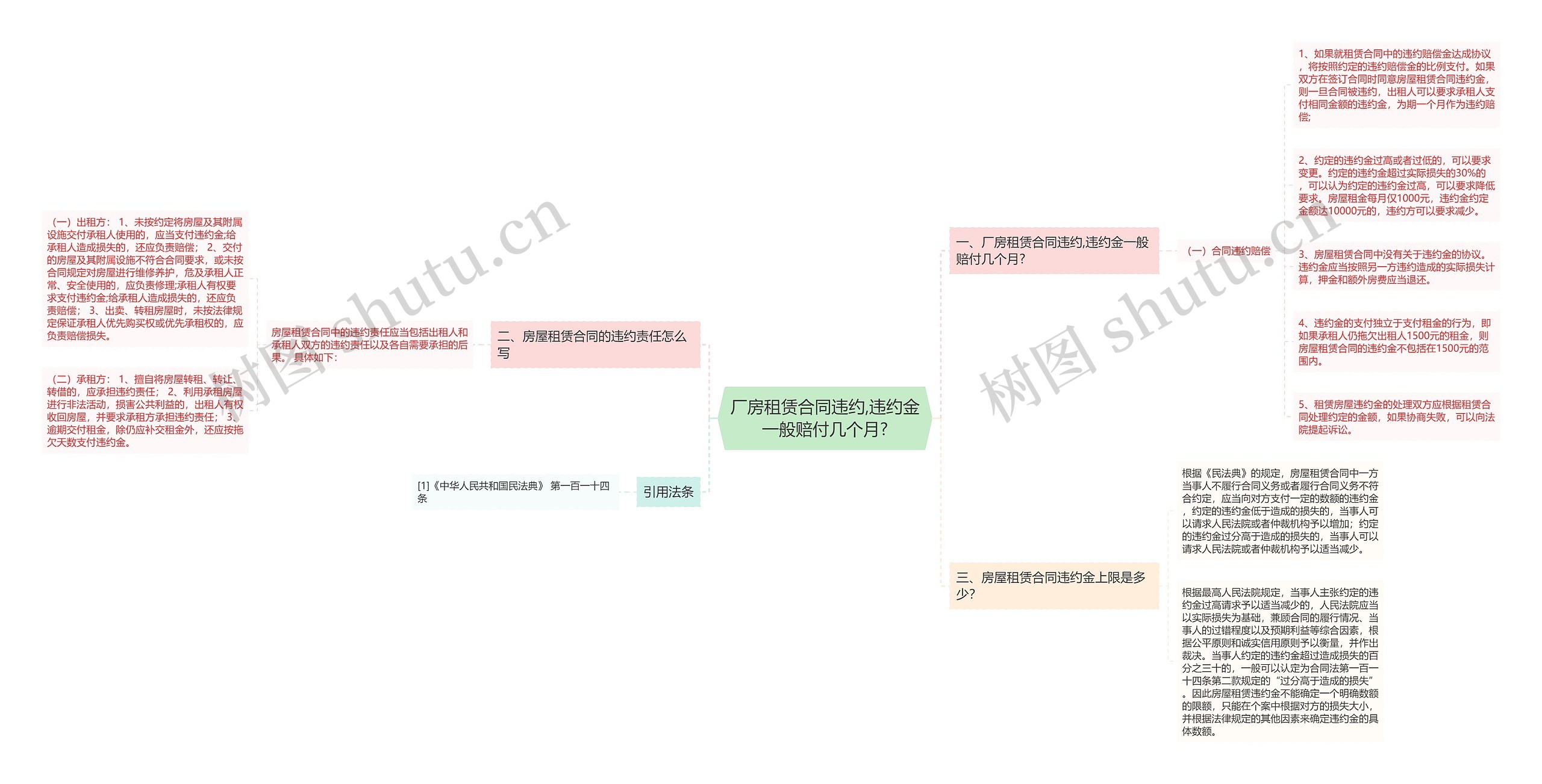 厂房租赁合同违约,违约金一般赔付几个月?