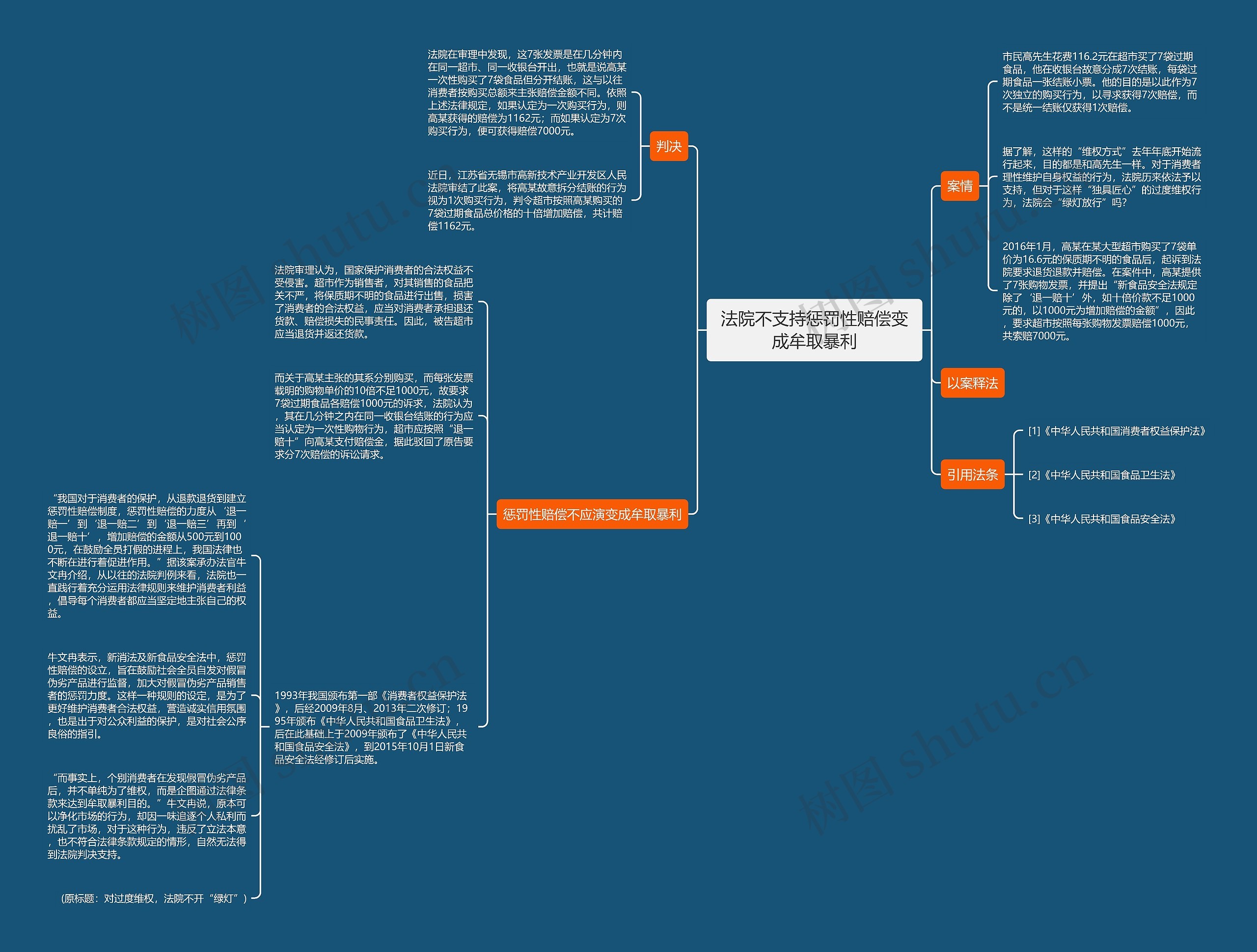 法院不支持惩罚性赔偿变成牟取暴利 法院不支持惩罚性赔偿变成牟取暴利