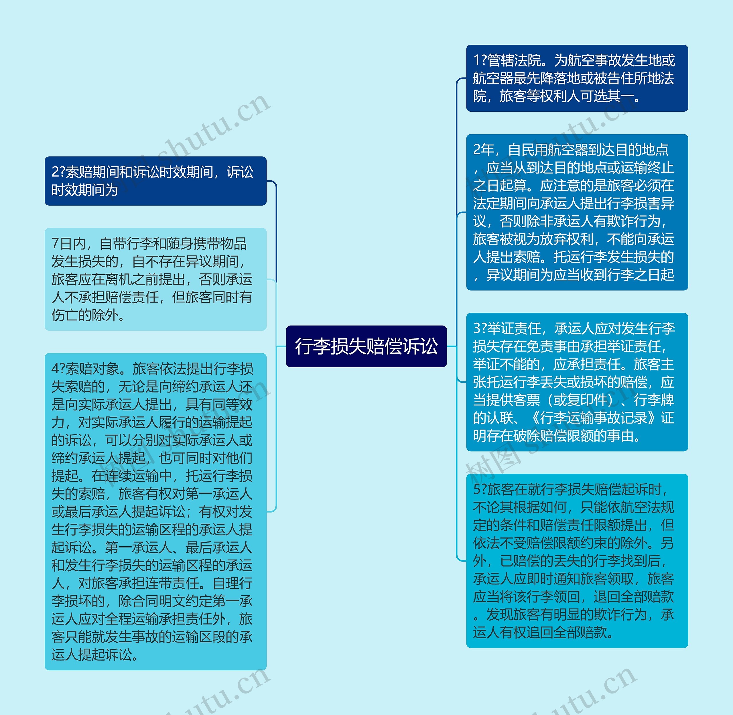 行李损失赔偿诉讼
