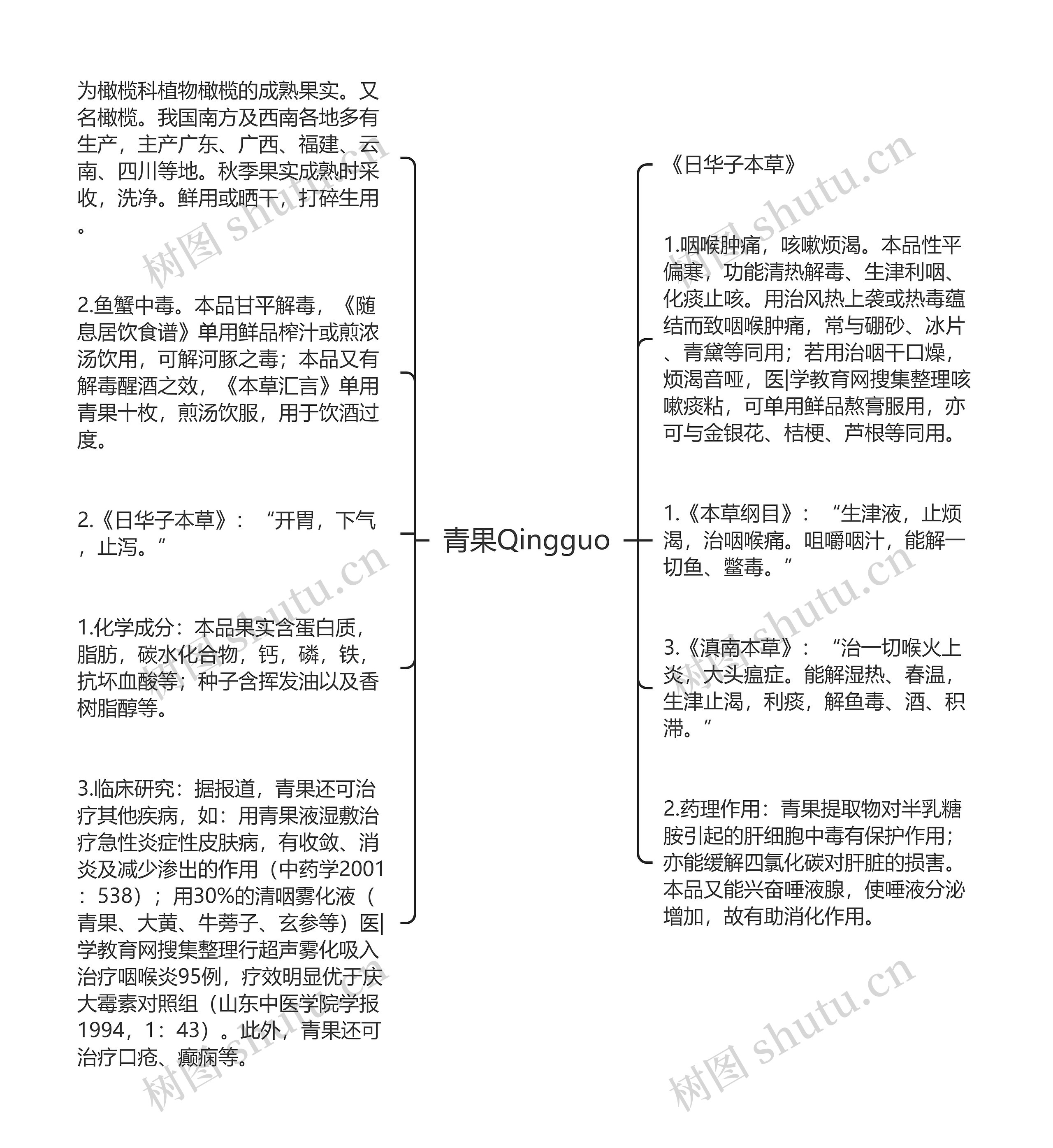 青果Qingguo思维导图