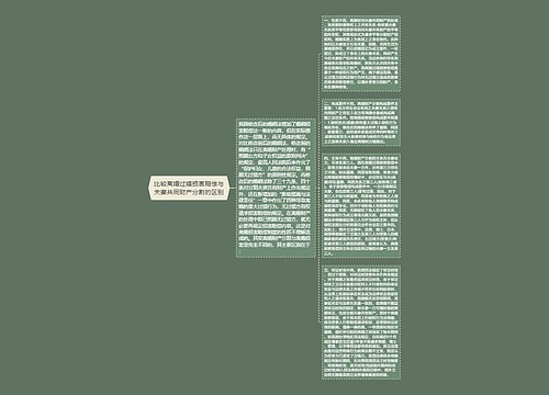 比较离婚过错损害赔偿与夫妻共同财产分割的区别