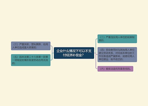 企业什么情况下可以不支付经济补偿金？