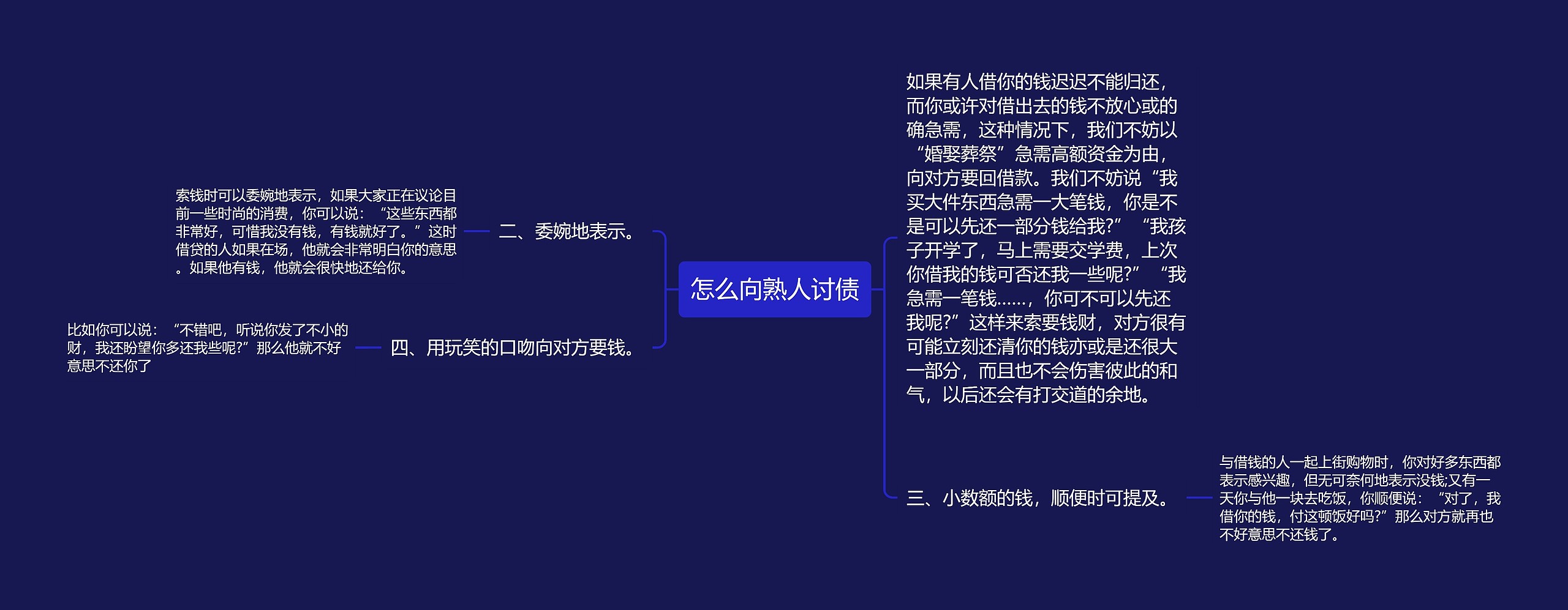 怎么向熟人讨债思维导图