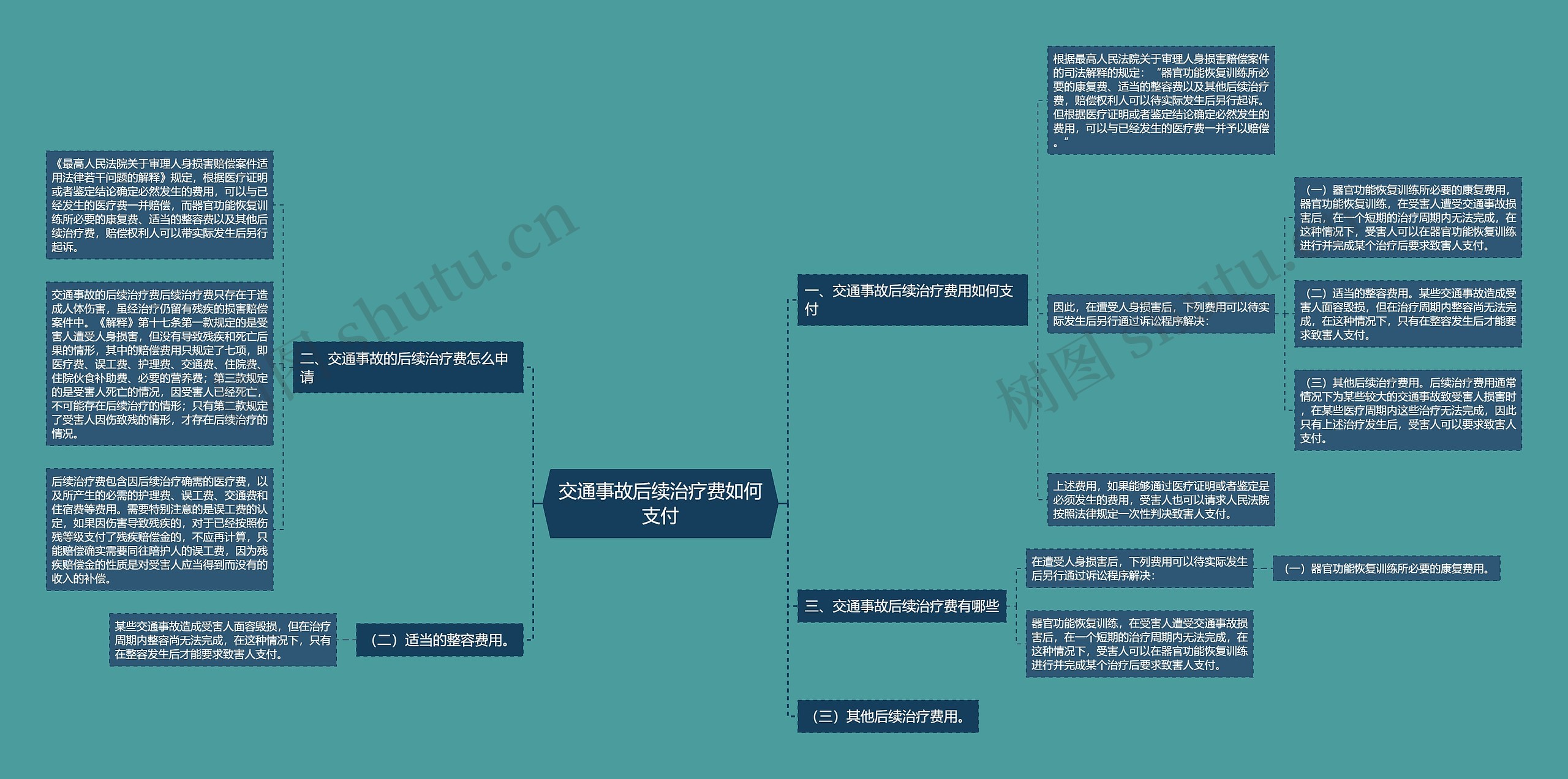 交通事故后续治疗费如何支付