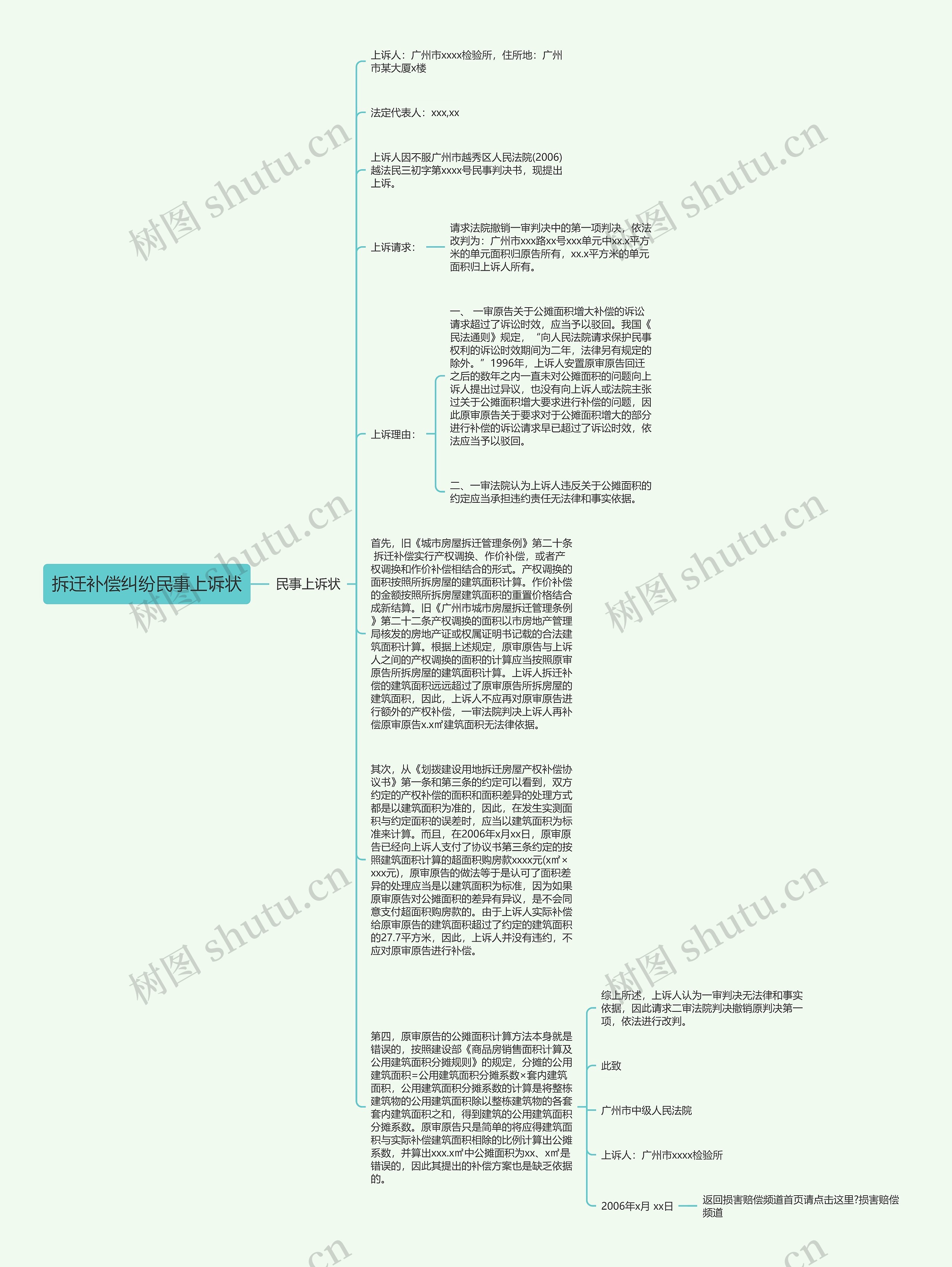拆迁补偿纠纷民事上诉状思维导图