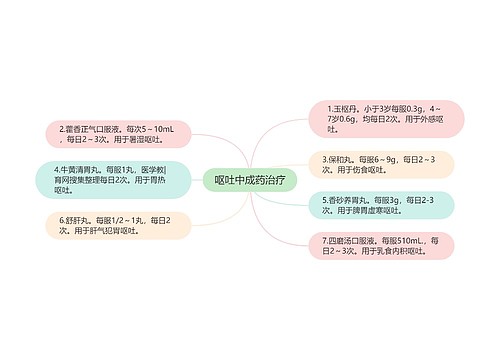 呕吐中成药治疗