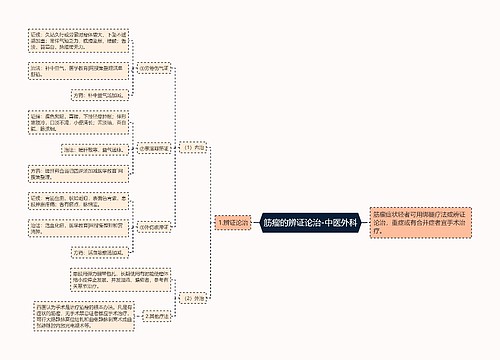 筋瘤的辨证论治-中医外科