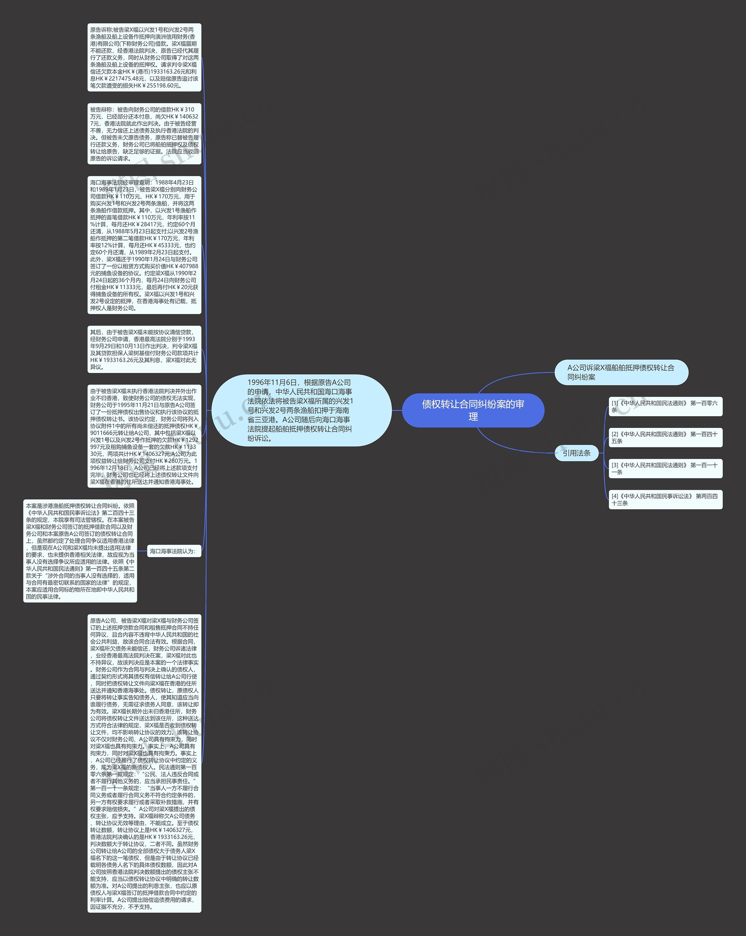 债权转让合同纠纷案的审理思维导图