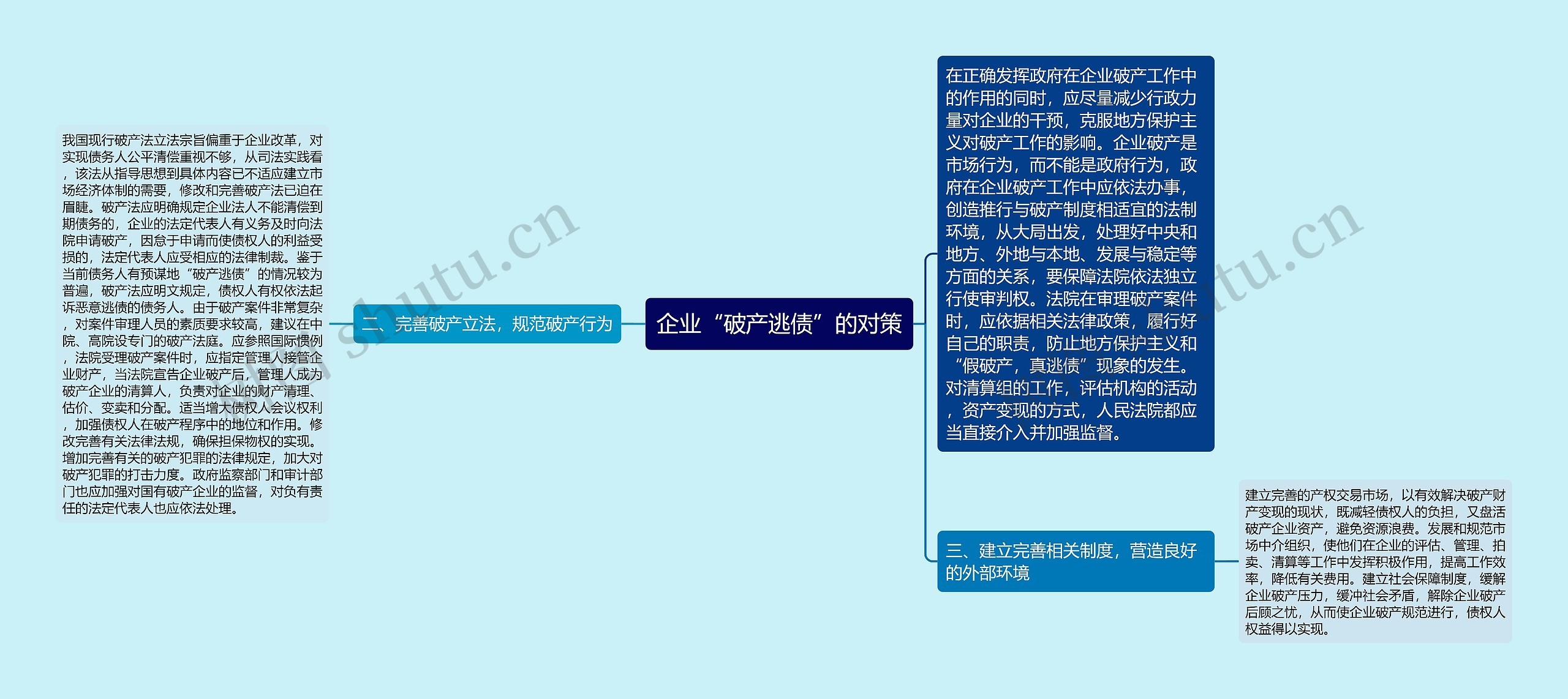 企业“破产逃债”的对策