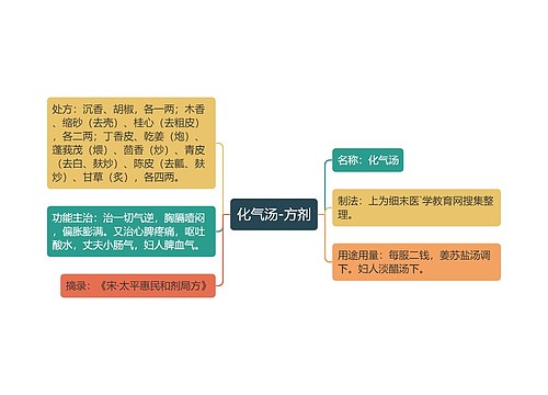 化气汤-方剂