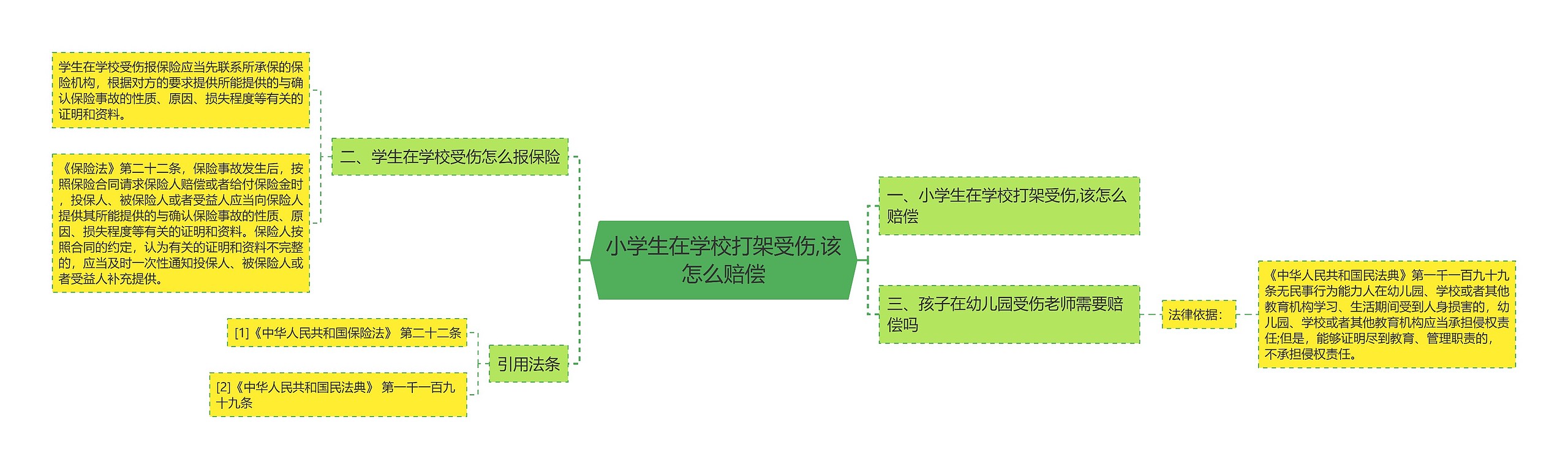 小学生在学校打架受伤,该怎么赔偿