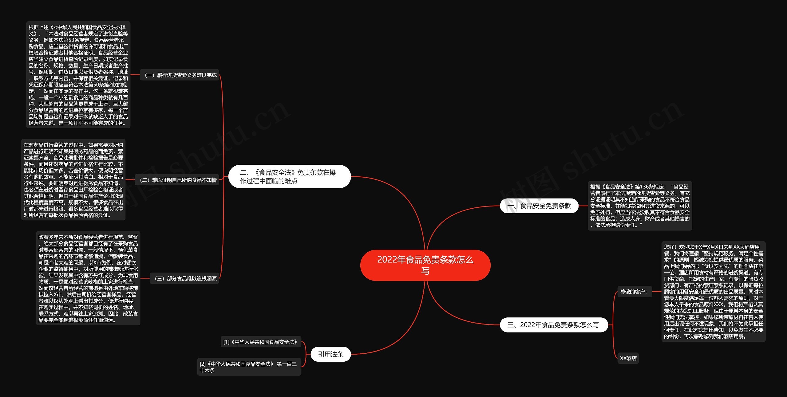 2022年食品免责条款怎么写