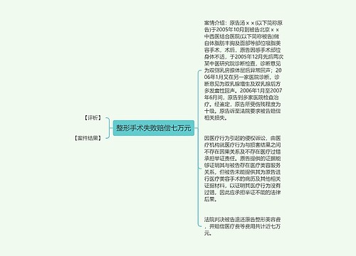 整形手术失败赔偿七万元