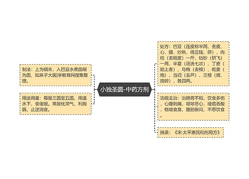 小独圣圆-中药方剂