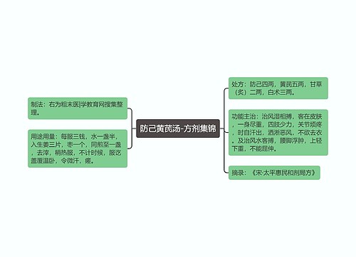 防己黄芪汤-方剂集锦