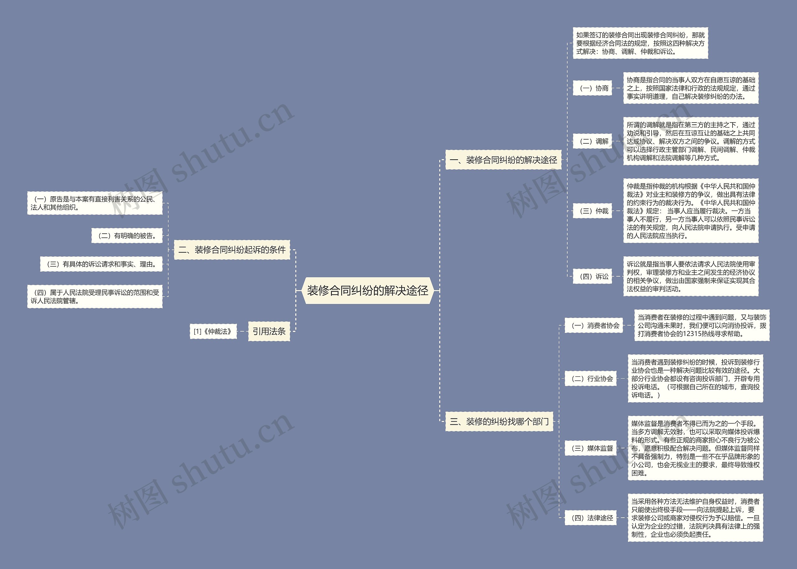装修合同纠纷的解决途径 装修合同纠纷的解决途径