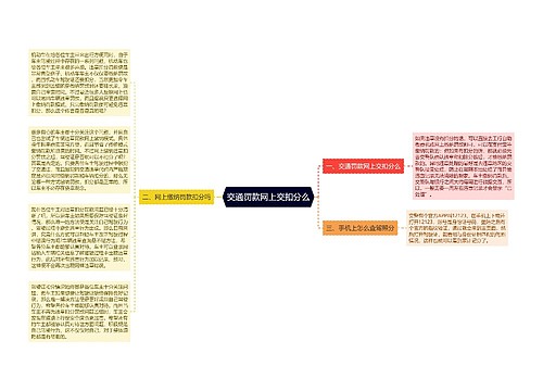 交通罚款网上交扣分么