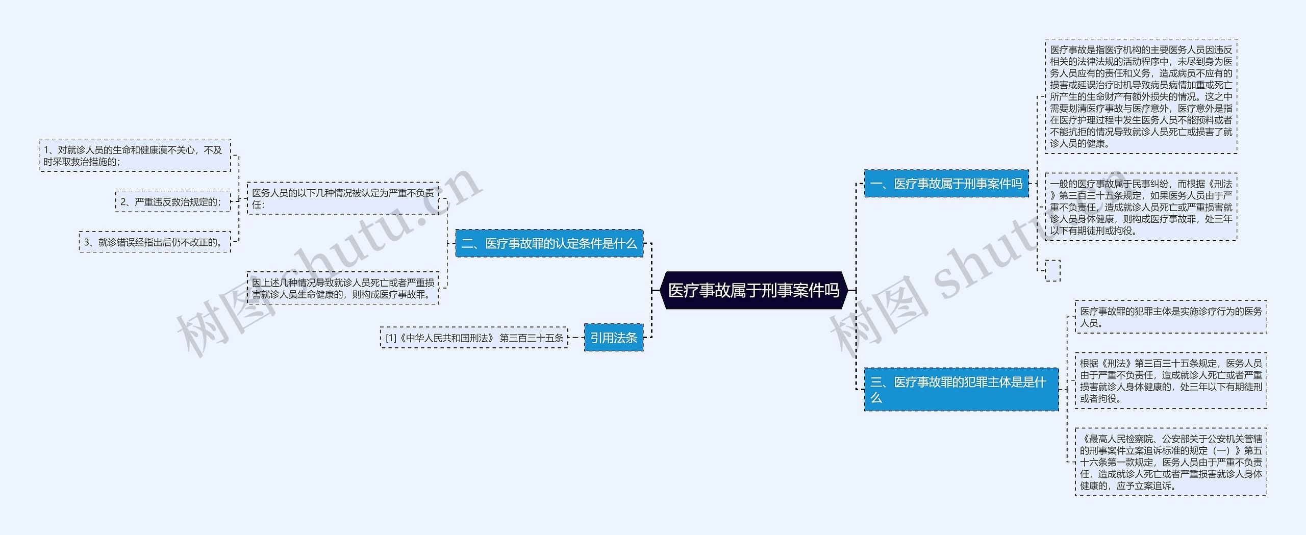 医疗事故属于刑事案件吗