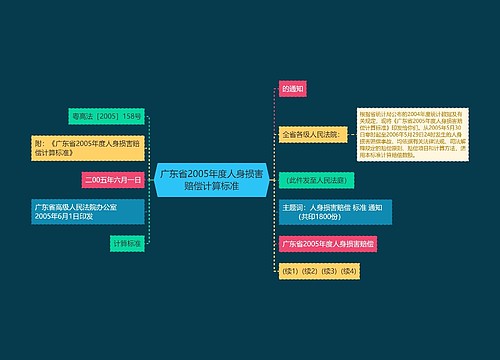 广东省2005年度人身损害赔偿计算标准