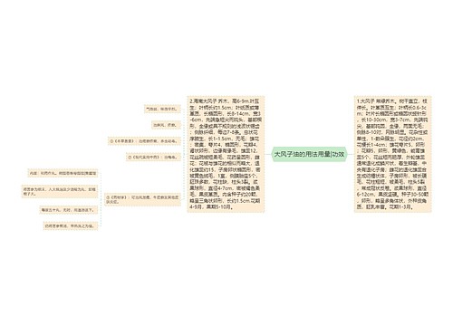 大风子油的用法用量|功效