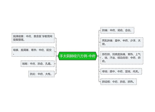 手太阴肺经穴方例-中府