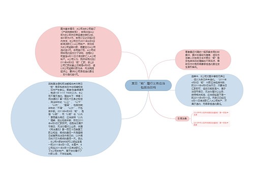 某日“前”履行义务应当包括当日吗