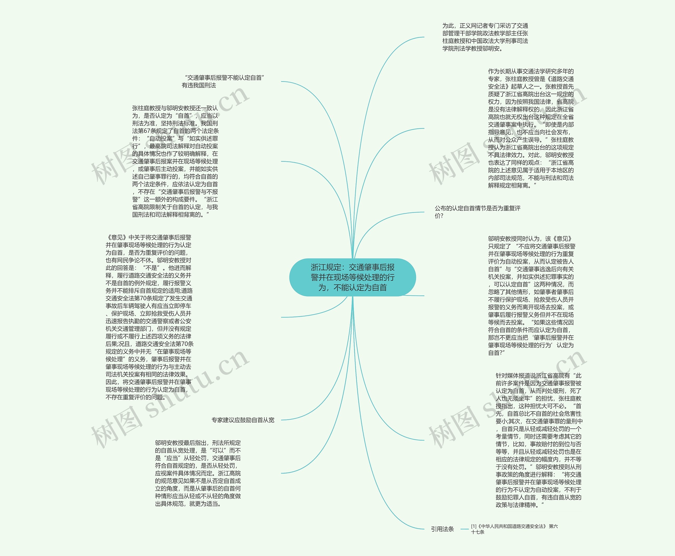 浙江规定：交通肇事后报警并在现场等候处理的行为，不能认定为自首思维导图