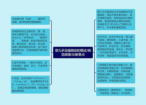 婴儿手足搐搦症的概述/病因病理/诊断要点