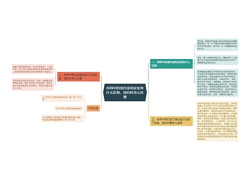 合同中的违约金和定金有什么区别，违约时怎么处理