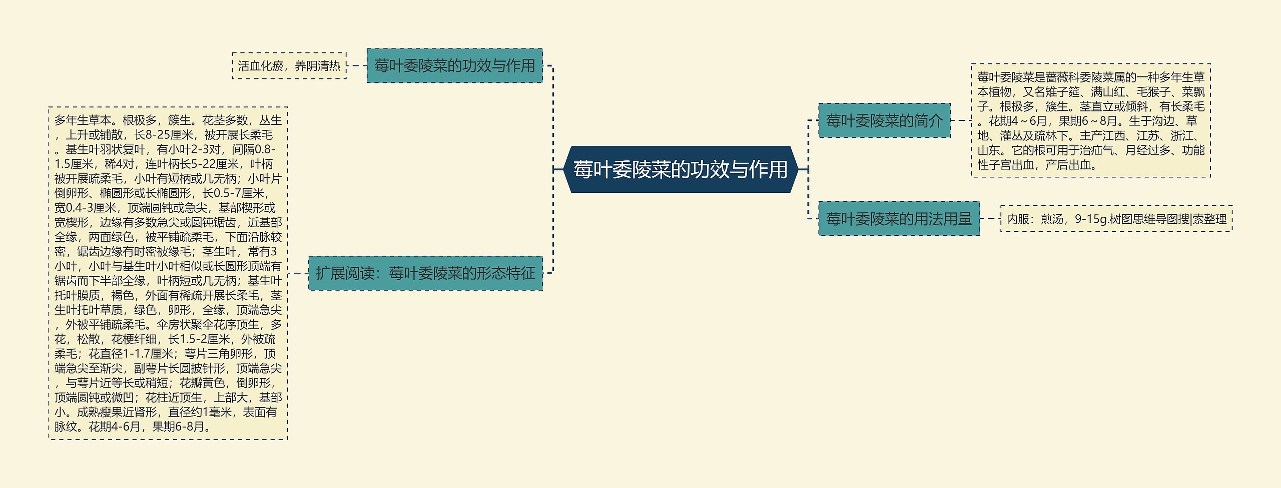 莓叶委陵菜的功效与作用 莓叶委陵菜的功效与作用