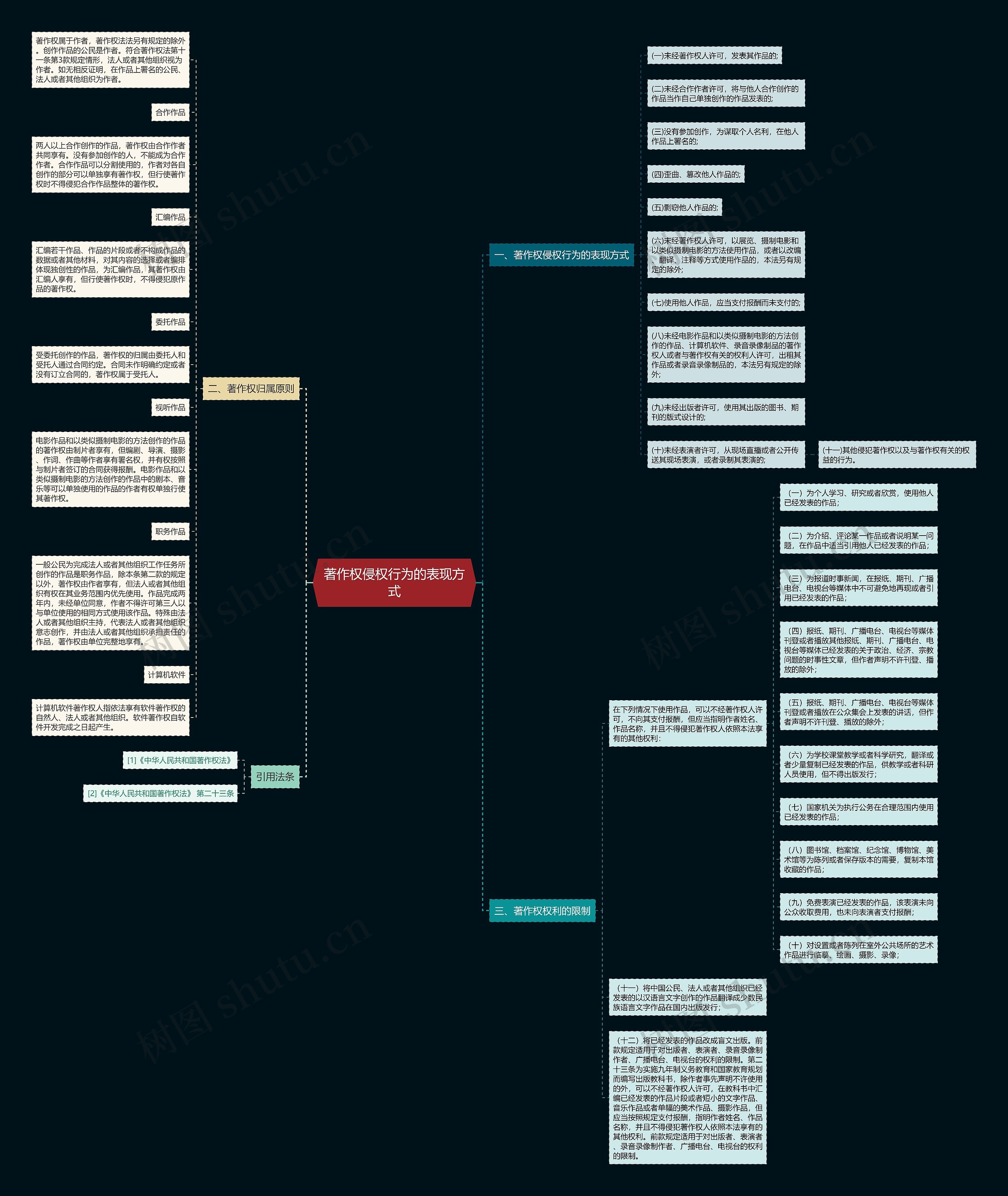著作权侵权行为的表现方式 著作权侵权行为的表现方式