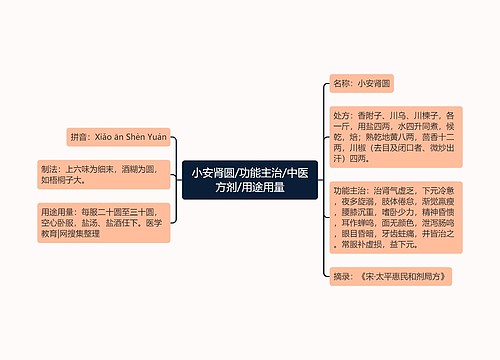 小安肾圆/功能主治/中医方剂/用途用量