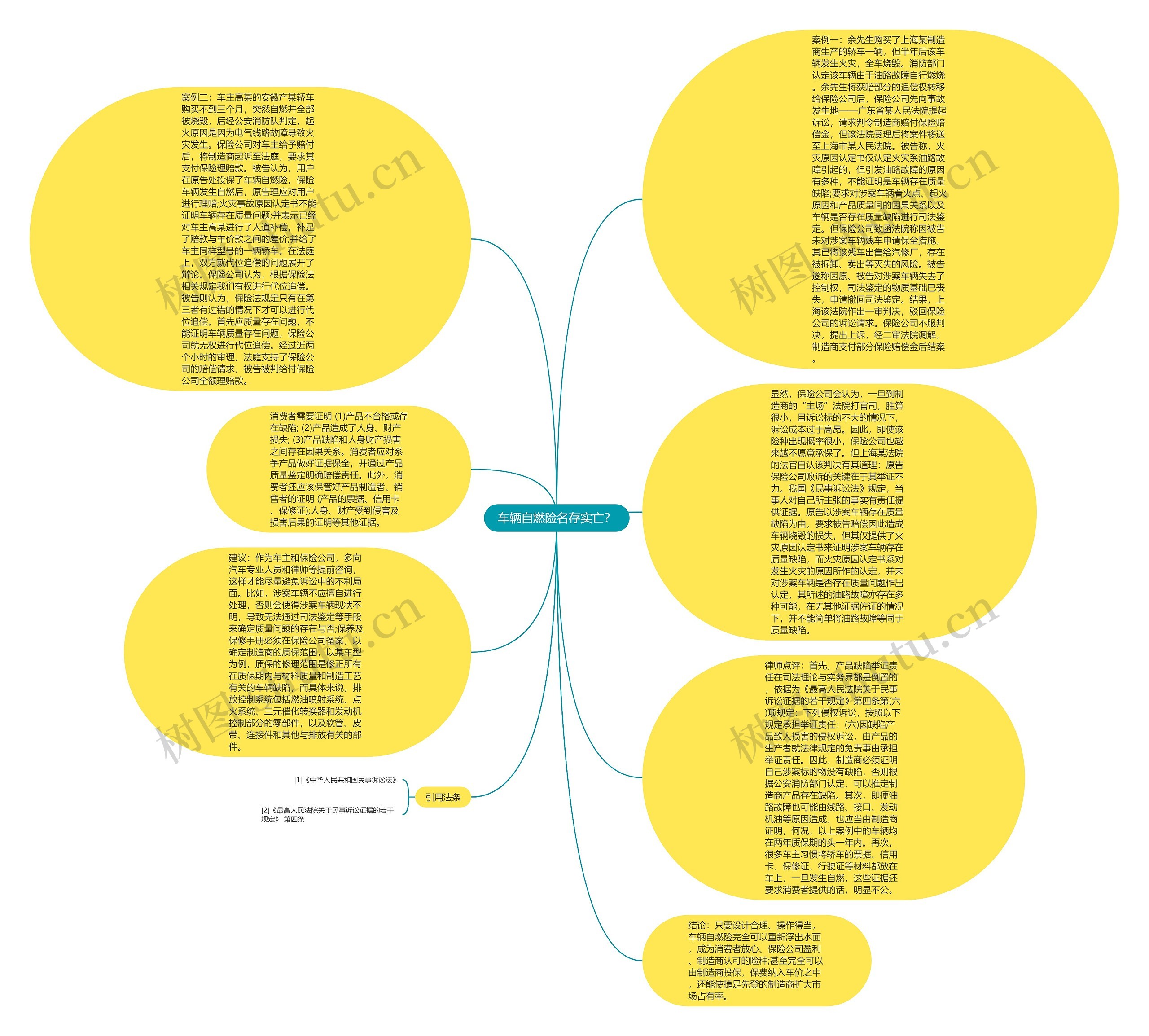 车辆自燃险名存实亡？思维导图