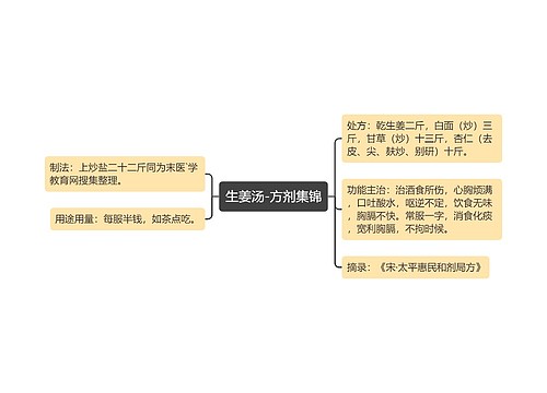 生姜汤-方剂集锦