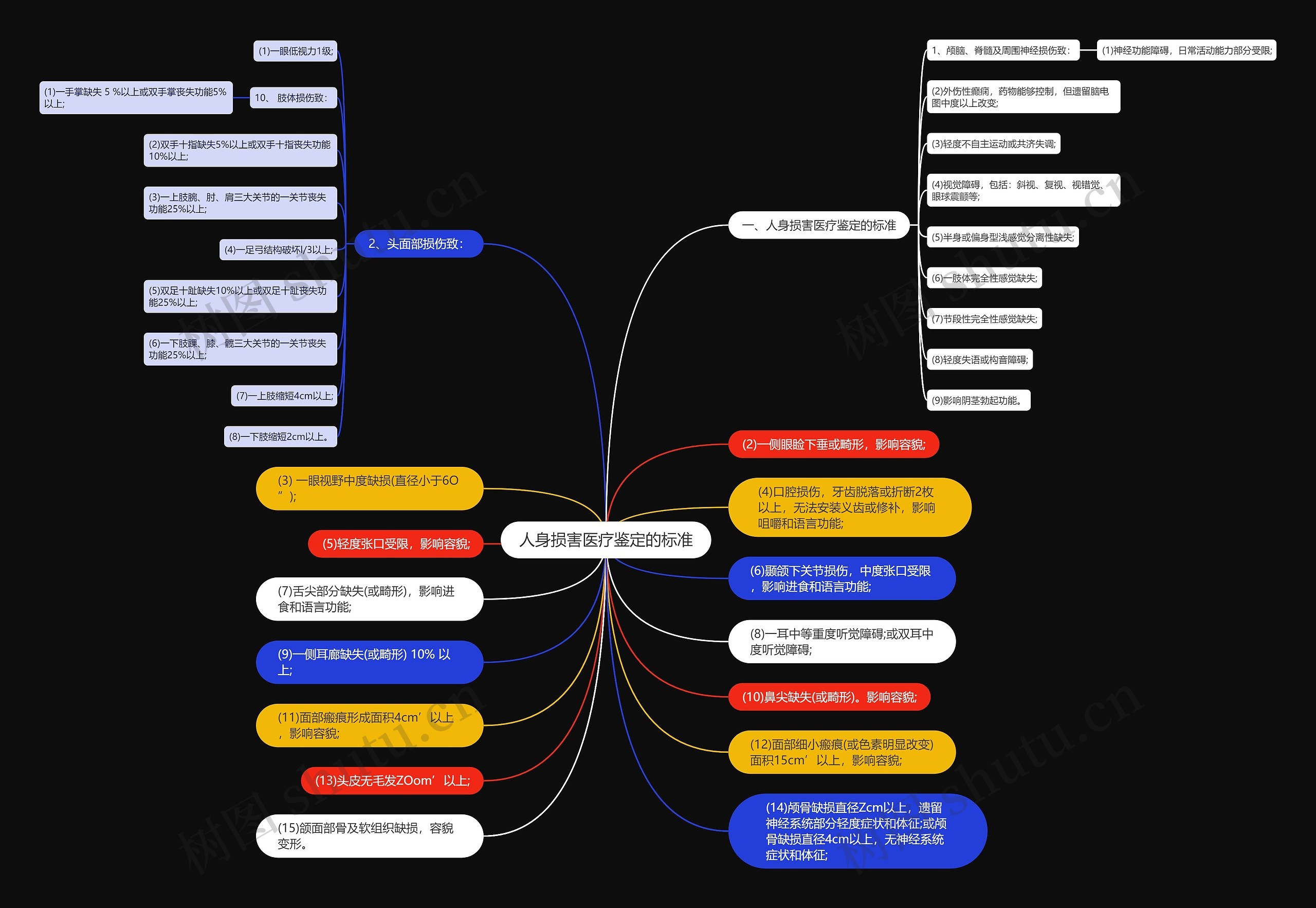 人身损害医疗鉴定的标准 人身损害医疗鉴定的标准