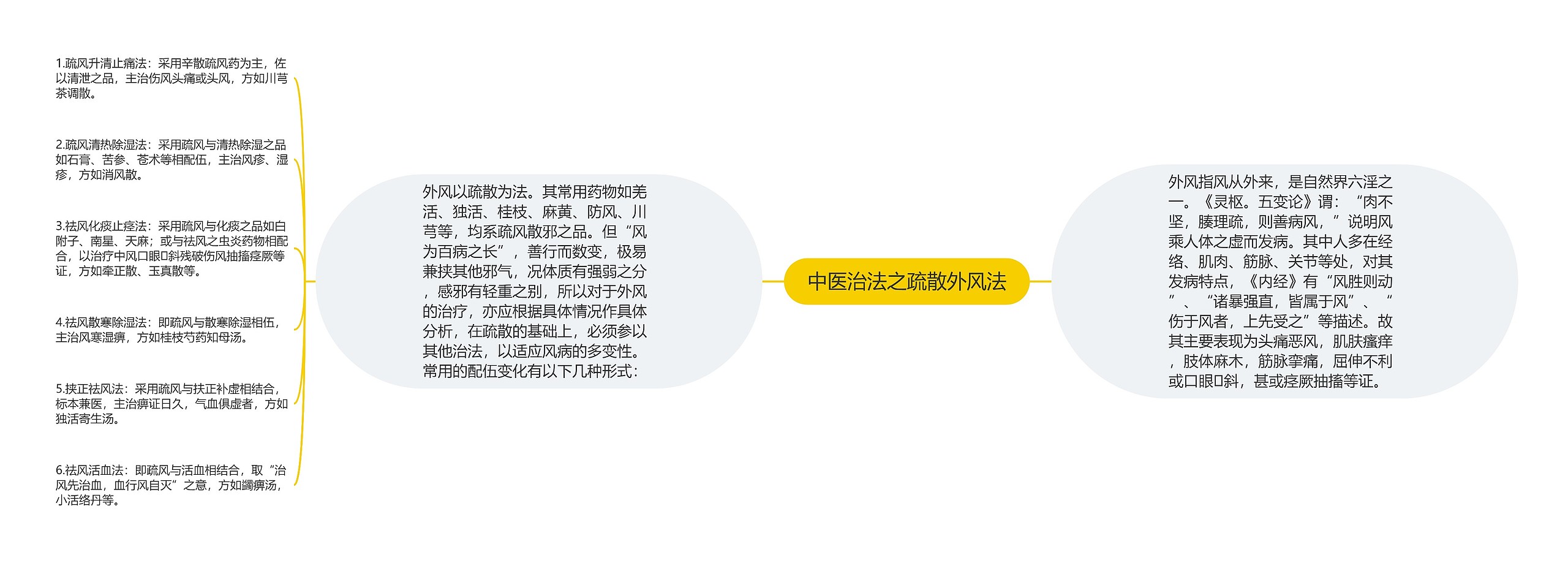 中医治法之疏散外风法 中医治法之疏散外风法